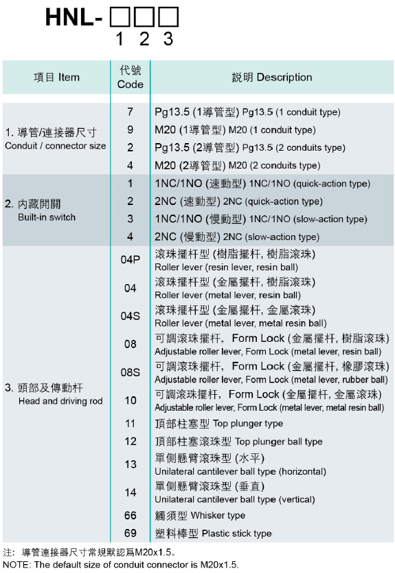 型號(hào)說(shuō)明.jpg
